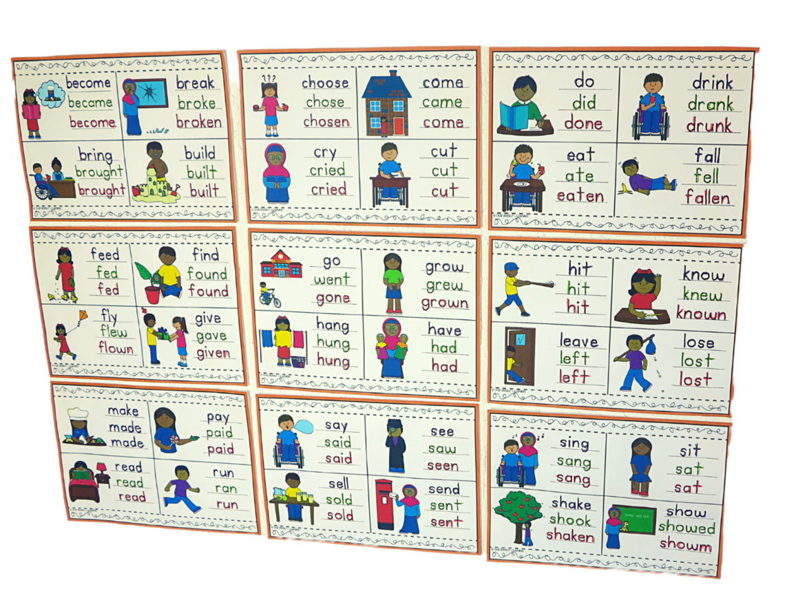 Irregular Verbs Word Wall For The Classroom - Our Bright Learning